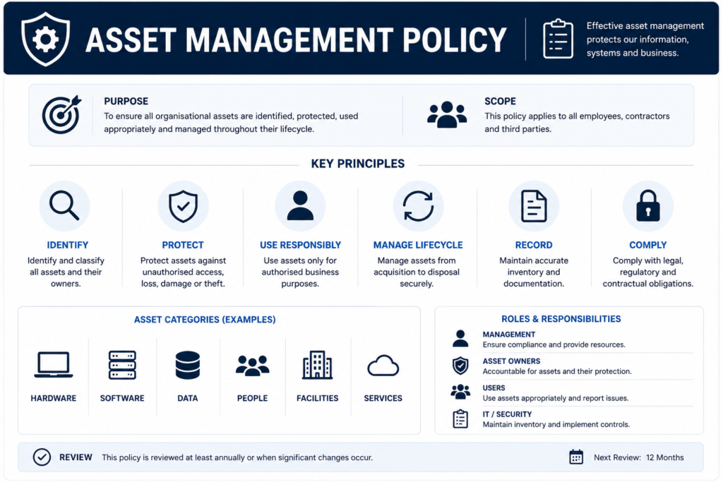 isg asset management policy