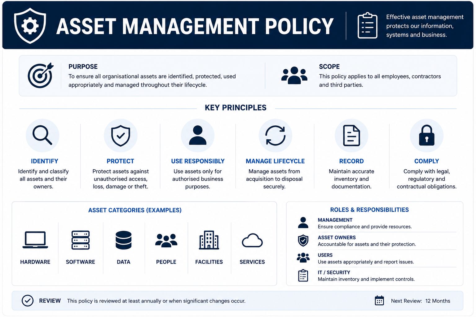 How to create an asset management policy in around 10 minutes