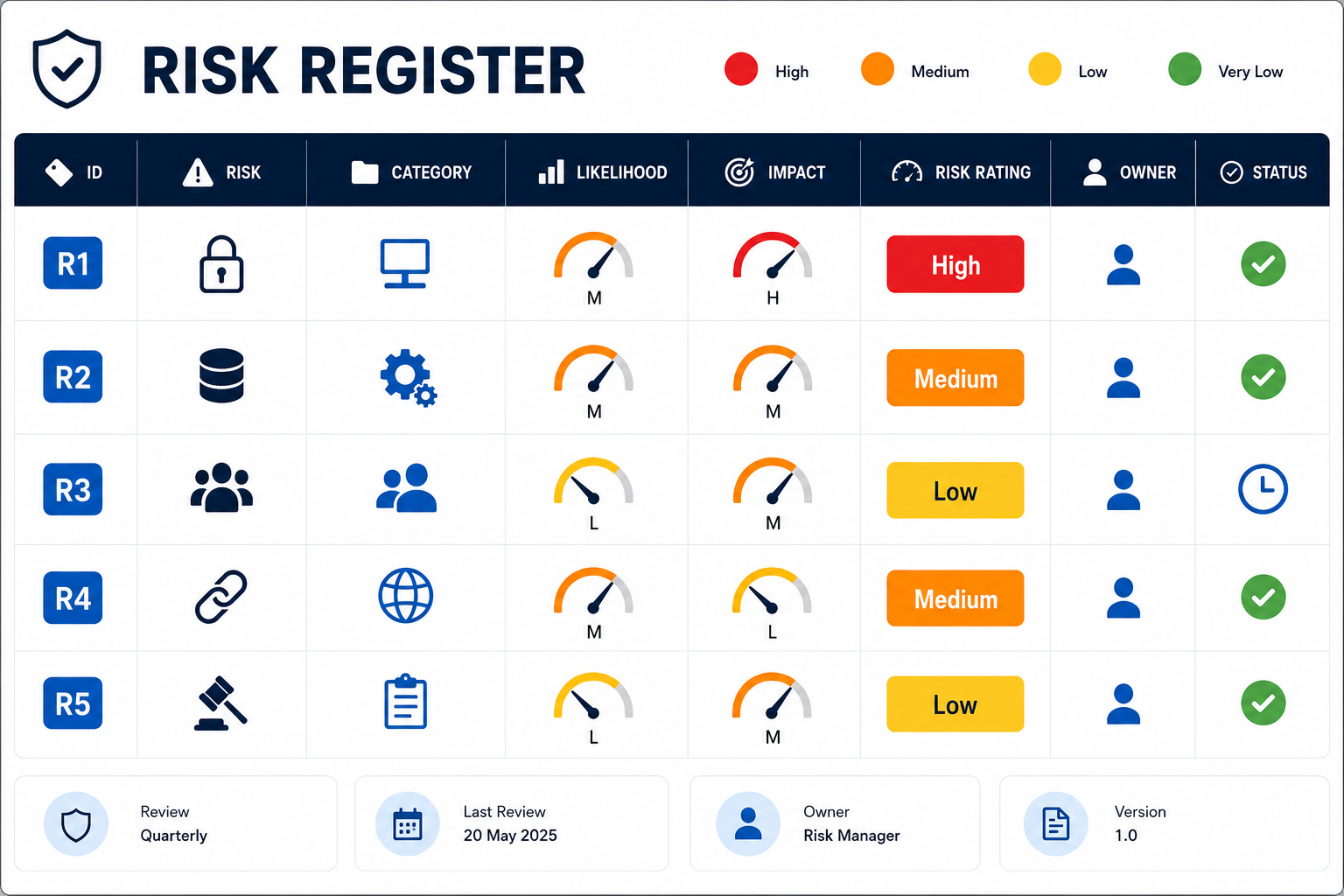 How to create a risk register in under 10 minutes