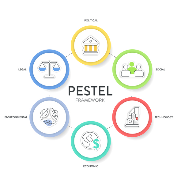 Pestle analysis