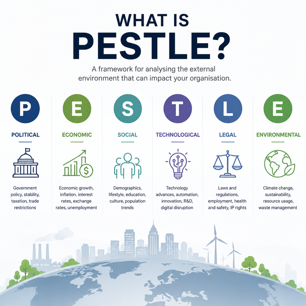 What is PESTLE Analysis?